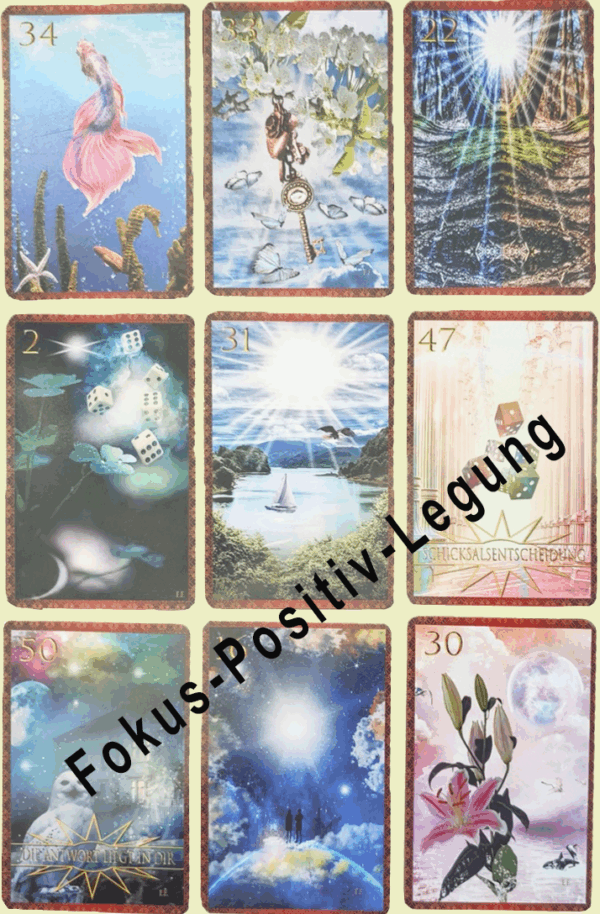 Fokus-Positiv-Legung